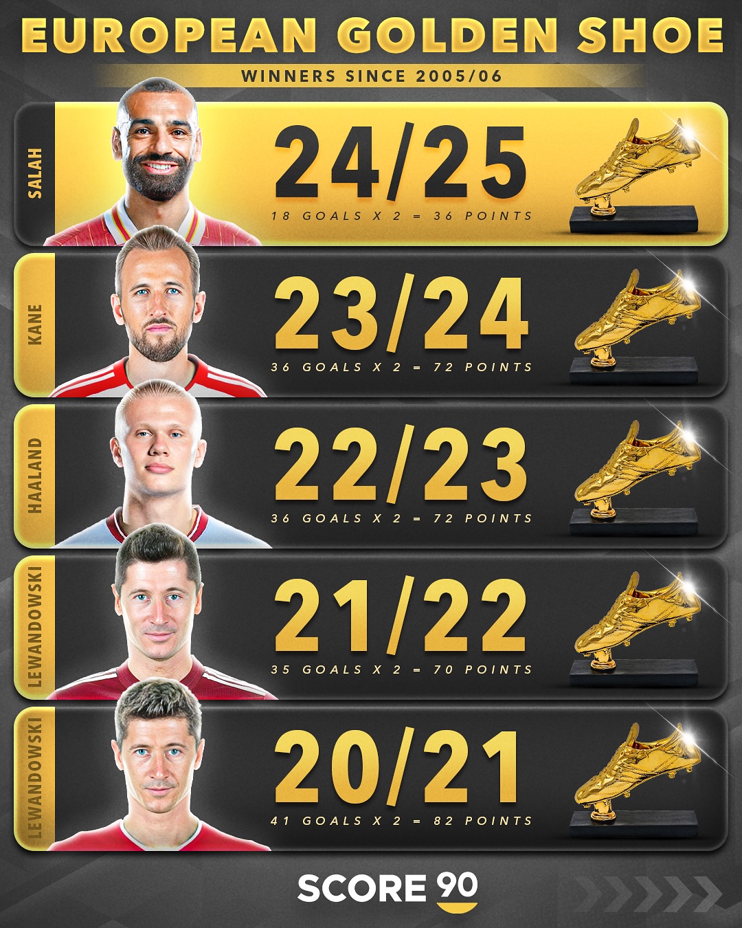 凯恩巅峰对决，萨拉赫与70激战切尔西分钟，回归赛场胜负难料！