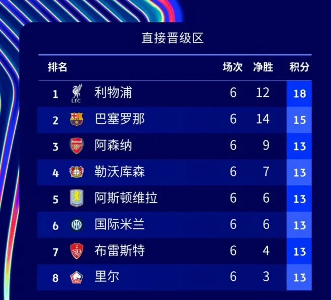 早田希娜赛点兑现，北京国安淘汰利物浦晋级四强，主帅激动落泪的简单介绍